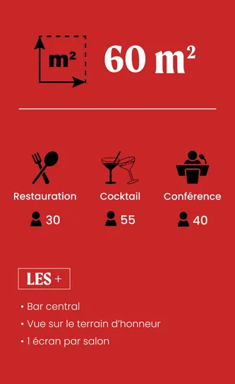 Informations sur les éléments du salon des loges